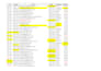 clean, format, merge, split excel data